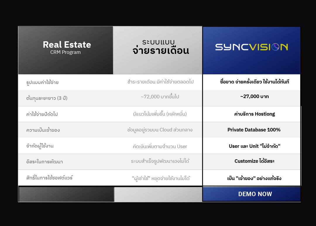 syncvision-price